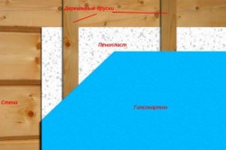 Схема правильного утепления дома пенопластом (пенополистиролом) Схема правильного утепления дома пенопластом (пенополистиролом)