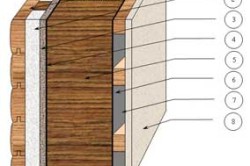 Утепление стен в деревянном доме Утепление стен в деревянном доме