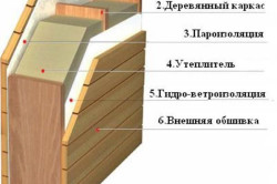 Схема утепления внешних стен деревянного дома Схема утепления внешних стен деревянного дома
