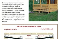 Утепление пола в бане Утепление пола в бане