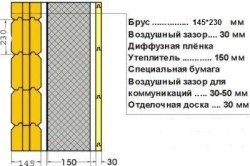 Схема утепления Схема утепления