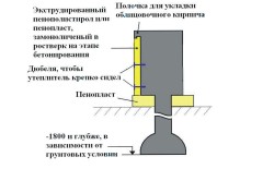 Схема утепления свайного фундамента Схема утепления свайного фундамента
