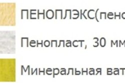 Утеплители для свай