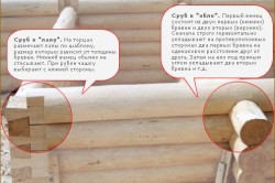 Два вида крепления брусьев в углах Два вида крепления брусьев в углах