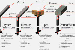 Варианты ростверков для винтовых свай Варианты ростверков для винтовых свай