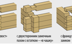 Варианты соединения бруса Варианты соединения бруса