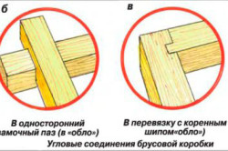 Варианты угловых соединений брусовой коробки Варианты угловых соединений брусовой коробки