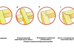 Варианты угловых соединений Варианты угловых соединений