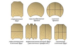 Картинка: Виды бруса 