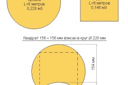 Виды пиломатериала и их объем Виды пиломатериала и их объем