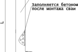 Схема установки винтовых свай Схема установки винтовых свай.