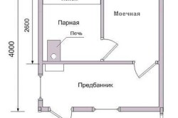 Схема внутренней планировки бани 4х4 Схема внутренней планировки бани 4х4.