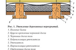 Схема утепления деревянных перекрытий Схема утепления деревянных перекрытий