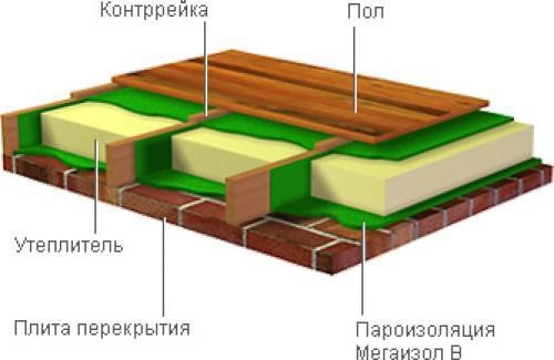 Схема утепления пола в деревянном доме Схема утепления пола в деревянном доме