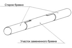 Замена гнилого участка венца бревенчатого деревянного дома Замена гнилого участка венца бревенчатого деревянного дома