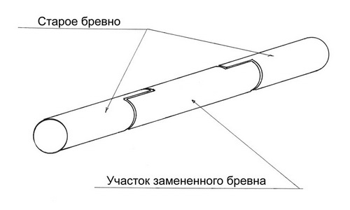 Замена гнилого участка венца бревенчатого деревянного дома Замена гнилого участка венца бревенчатого деревянного дома